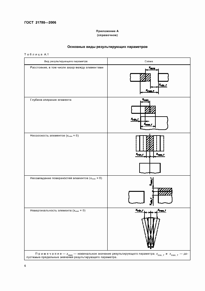 Страница 9 ГОСТ 21780-2006