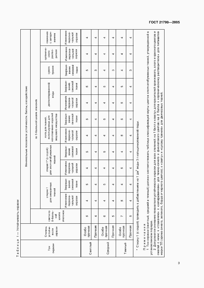 Страница 6 ГОСТ 21790-2005