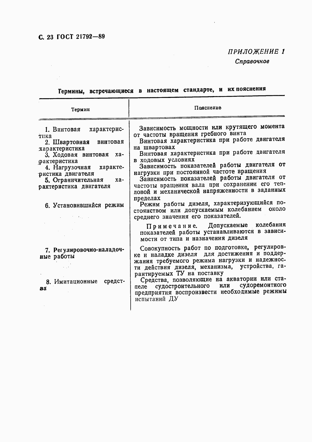 Страница 24 ГОСТ 21792-89