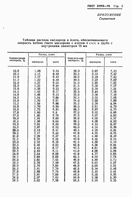 Страница 7 ГОСТ 21793-76