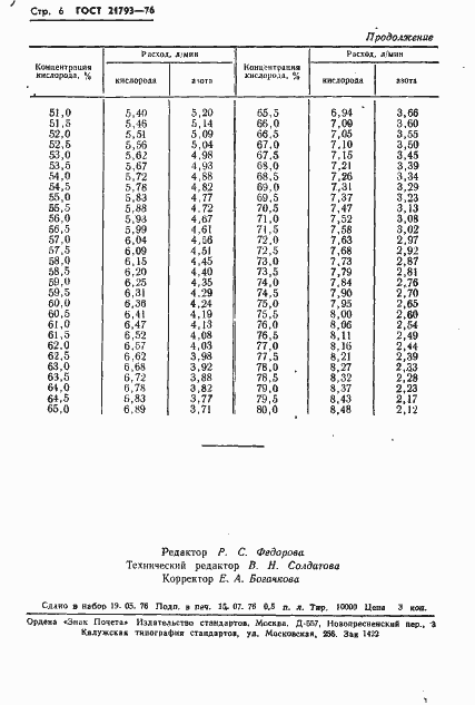 Страница 8 ГОСТ 21793-76