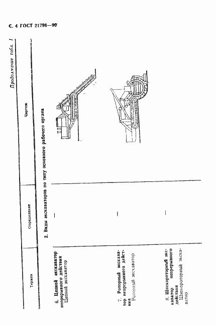 Страница 5 ГОСТ 21796-90