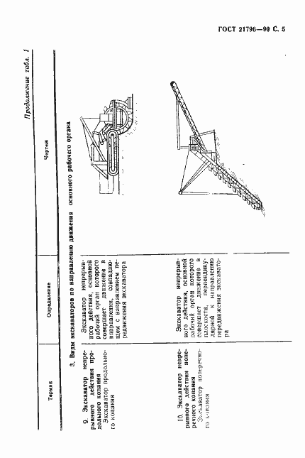 Страница 6 ГОСТ 21796-90