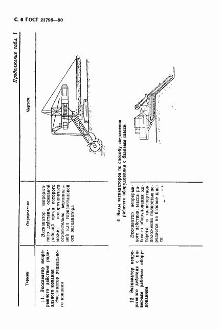 Страница 7 ГОСТ 21796-90