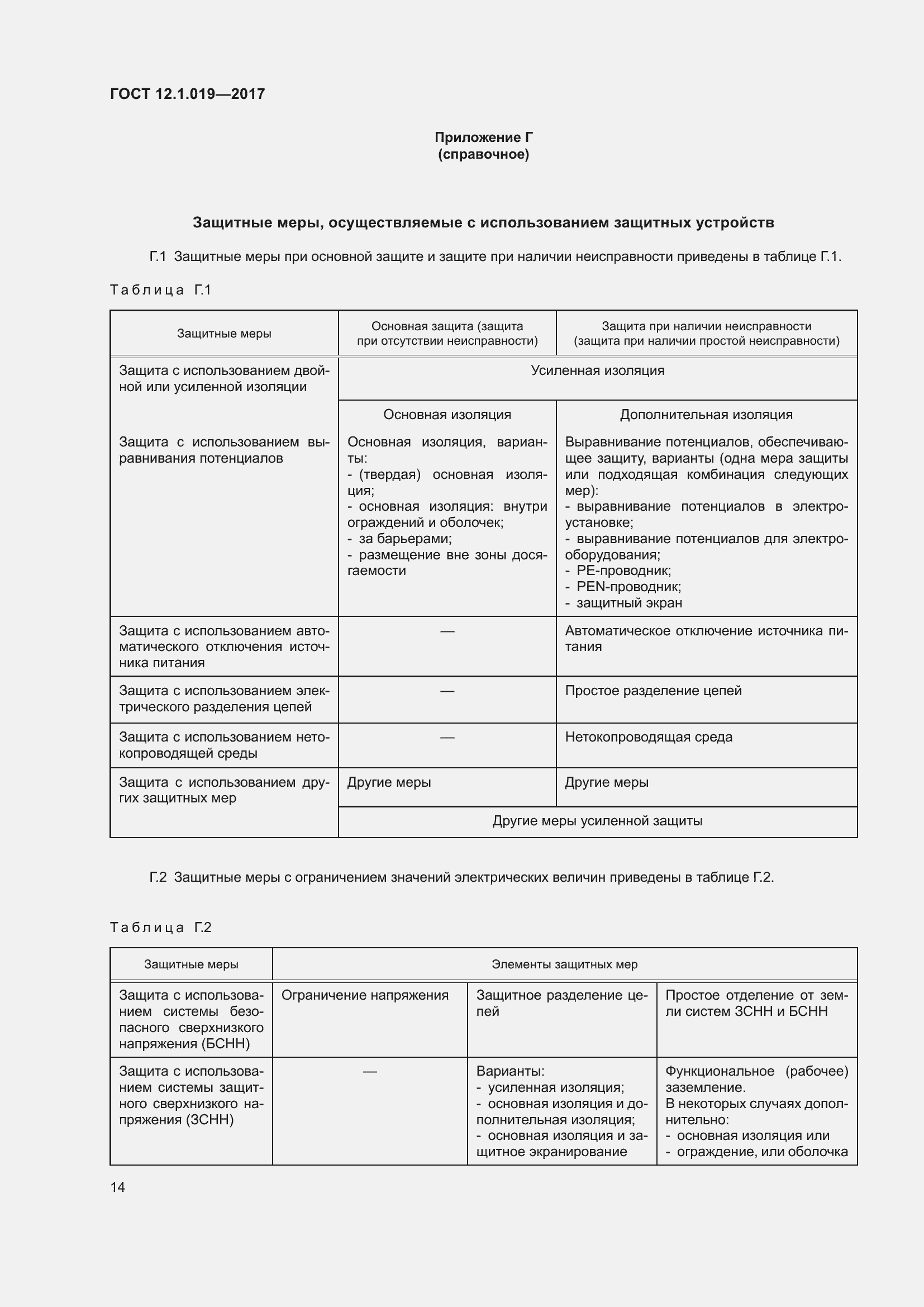 Страница 20 ГОСТ 12.1.019-2017