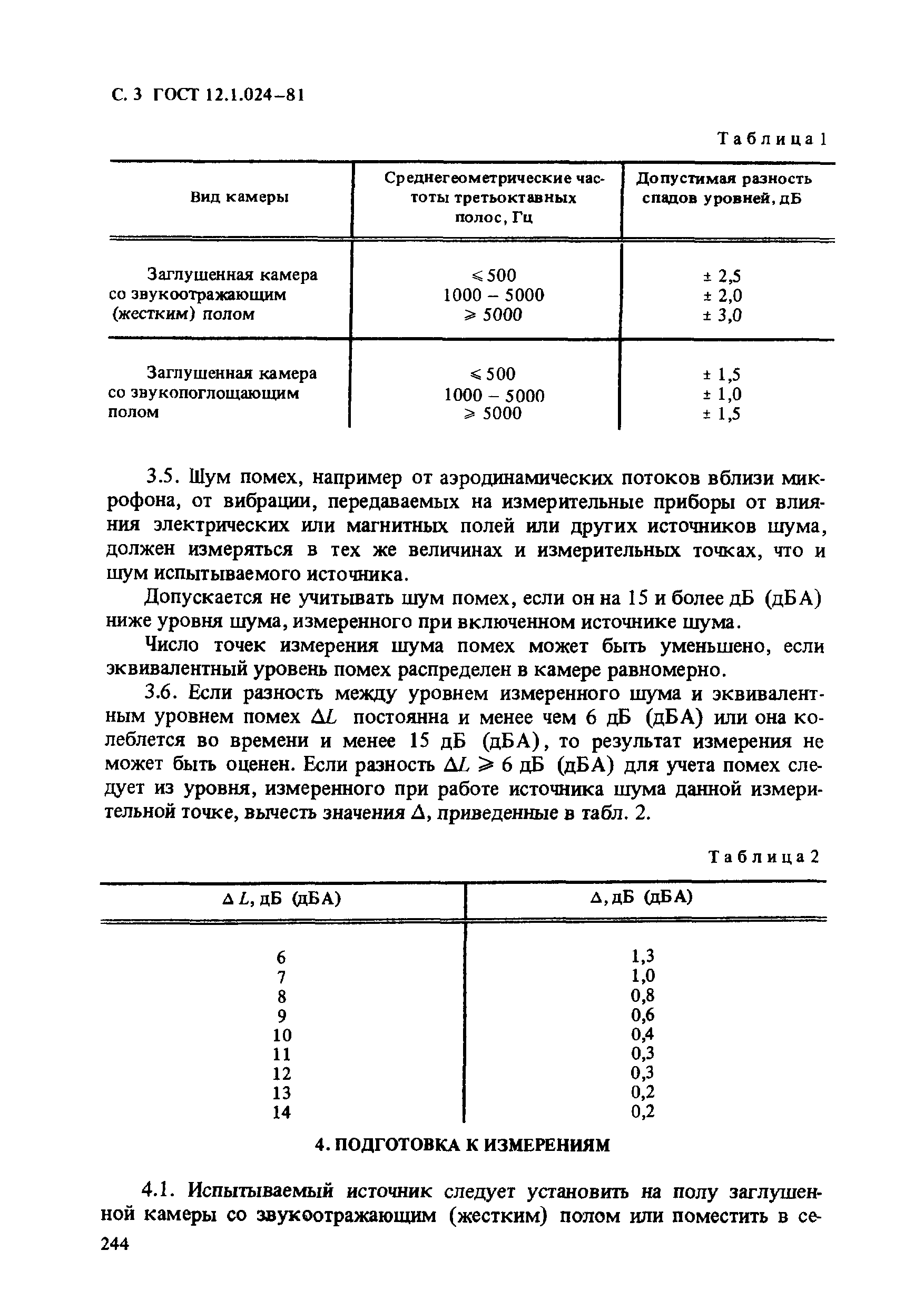 Страница 3 ГОСТ 12.1.024-81