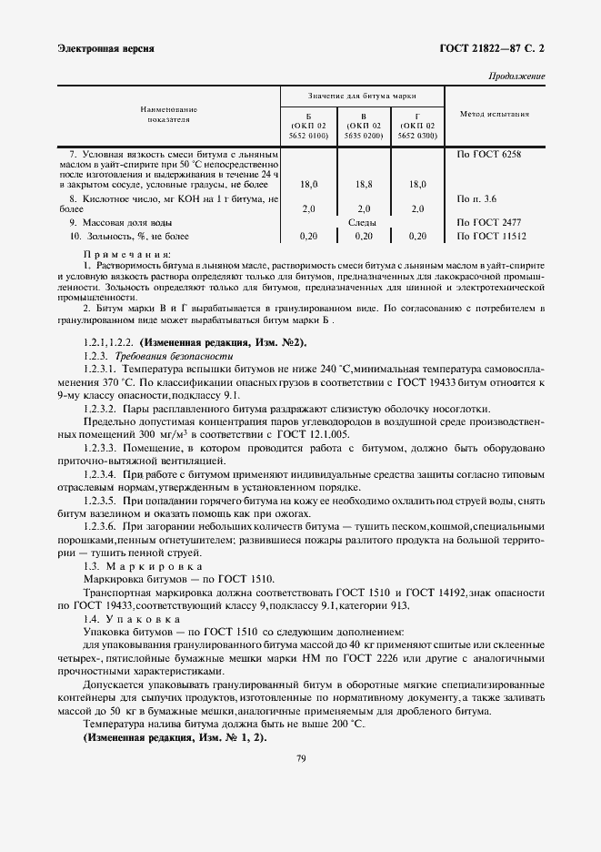 Страница 2 ГОСТ 21822-87