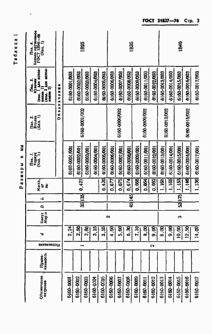 Страница 5 ГОСТ 21827-76