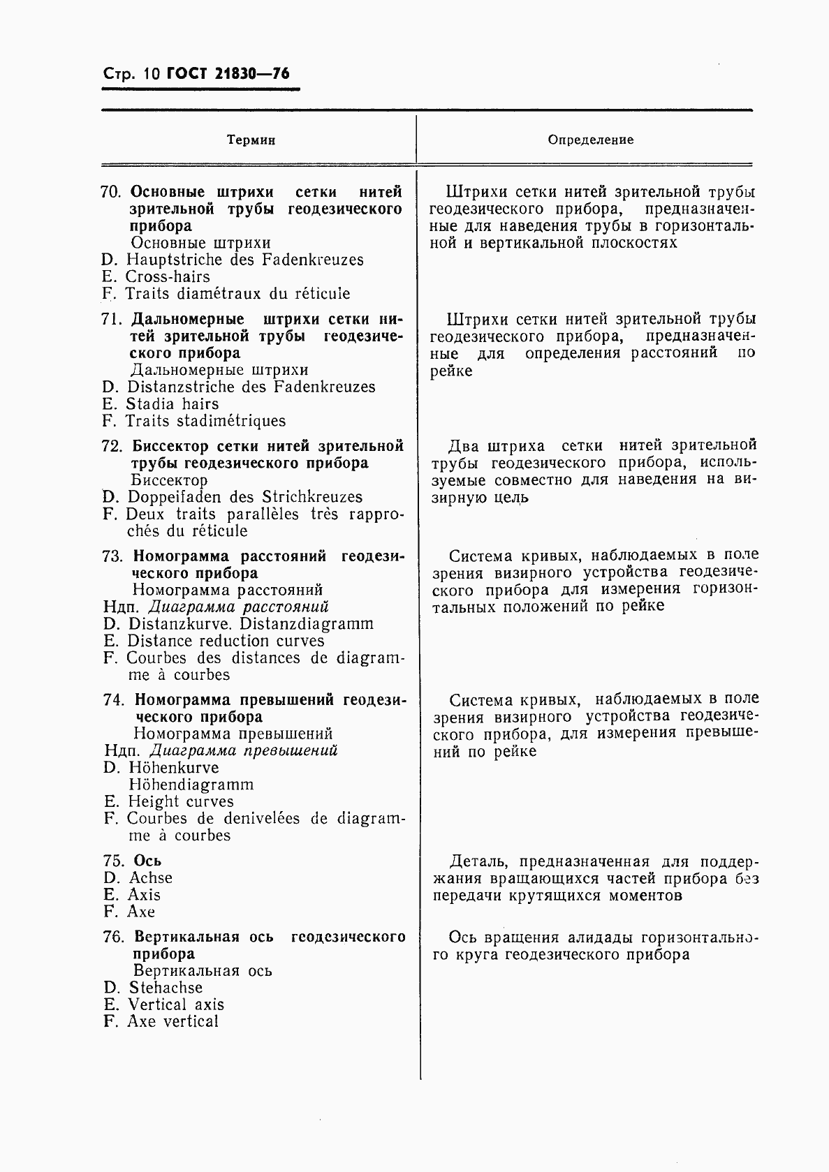 Страница 11 ГОСТ 21830-76