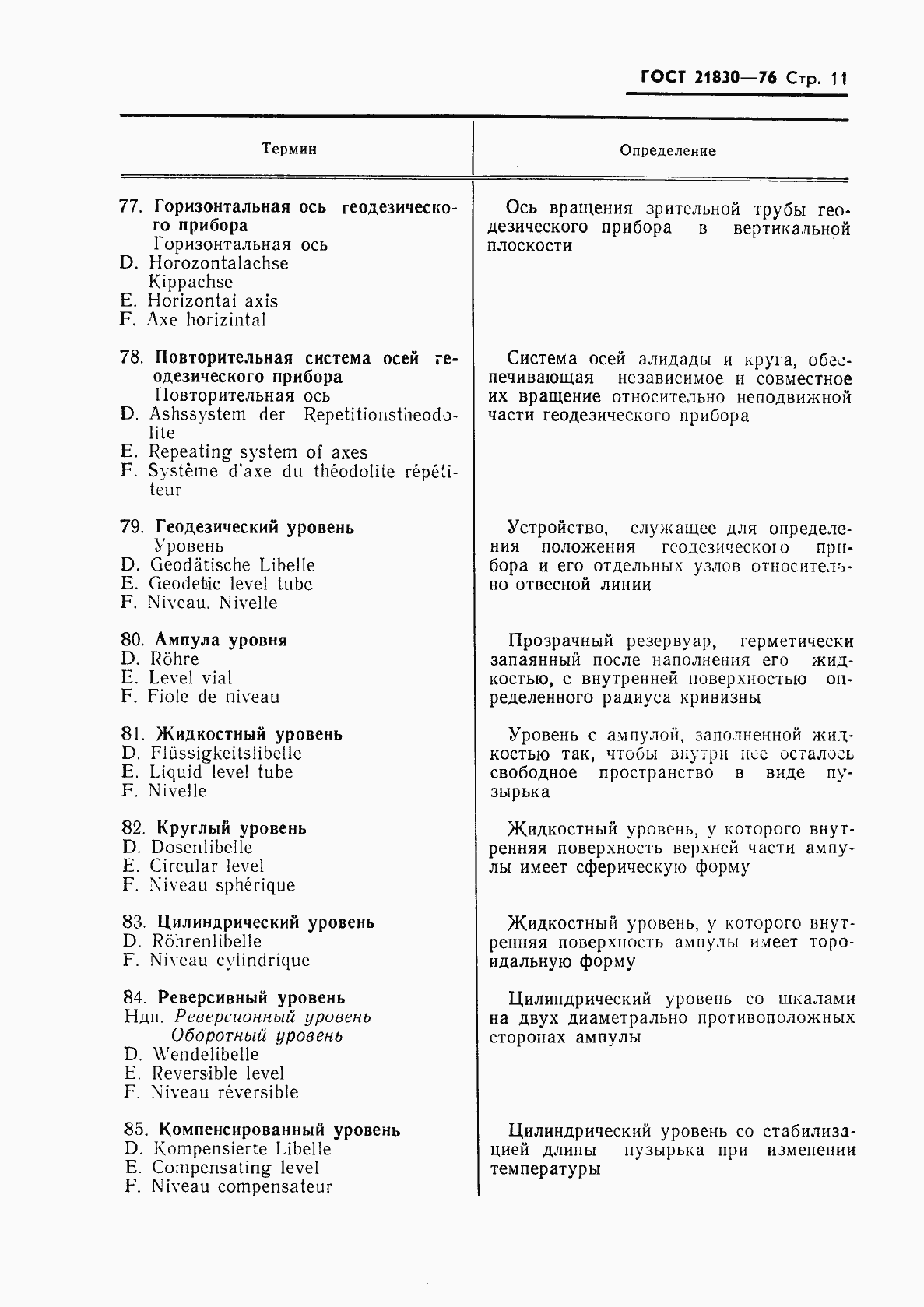 Страница 12 ГОСТ 21830-76