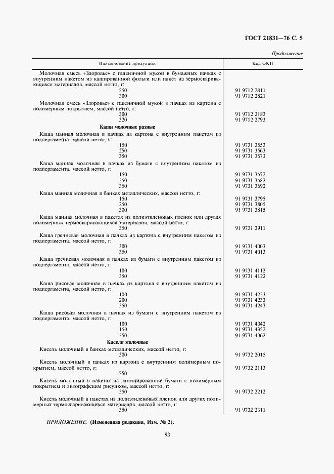 Страница 5 ГОСТ 21831-76