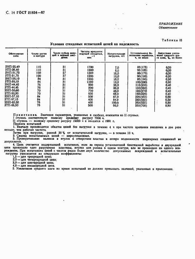 Страница 15 ГОСТ 21834-87