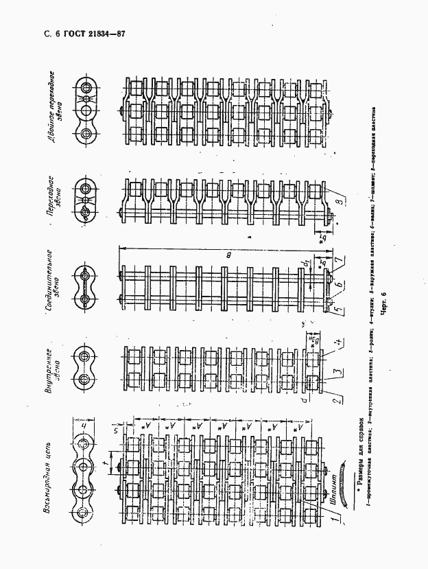 Страница 7 ГОСТ 21834-87