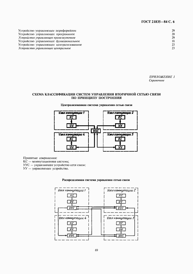 Страница 6 ГОСТ 21835-84