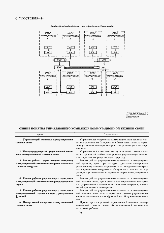 Страница 7 ГОСТ 21835-84