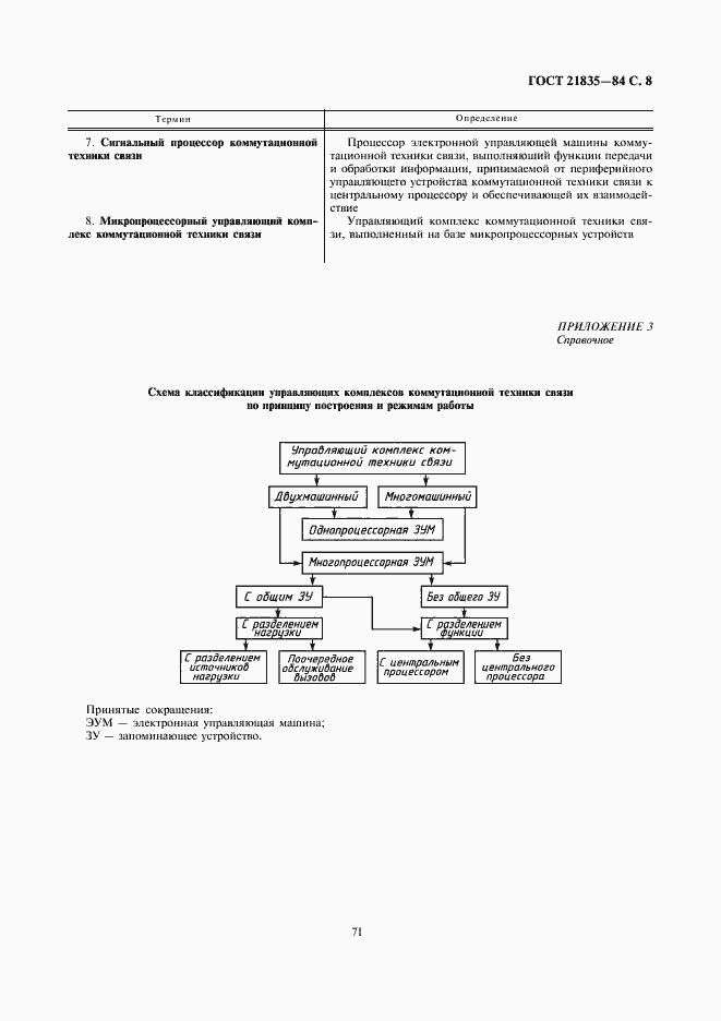 Страница 8 ГОСТ 21835-84