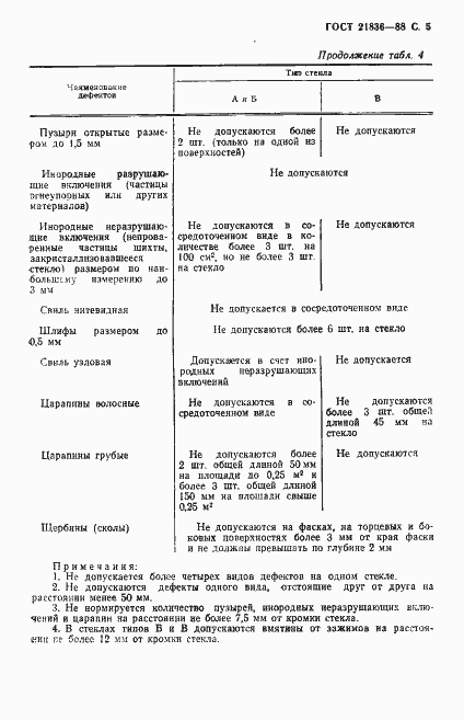 Страница 6 ГОСТ 21836-88