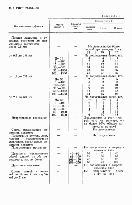 Страница 7 ГОСТ 21836-88