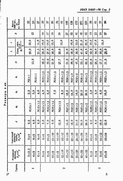 Страница 2 ГОСТ 21857-78