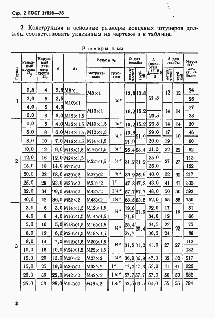 Страница 2 ГОСТ 21858-78