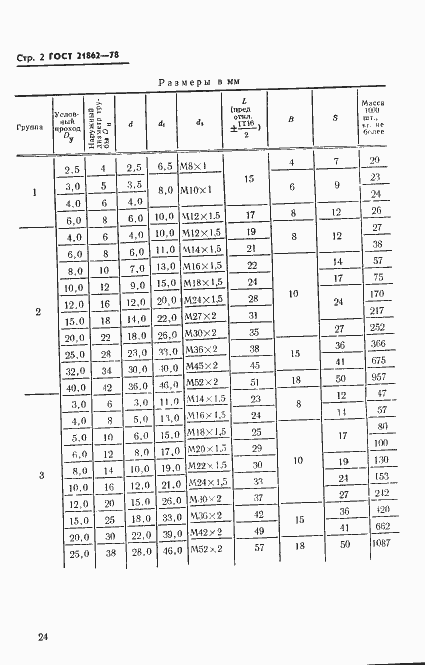 Страница 2 ГОСТ 21862-78