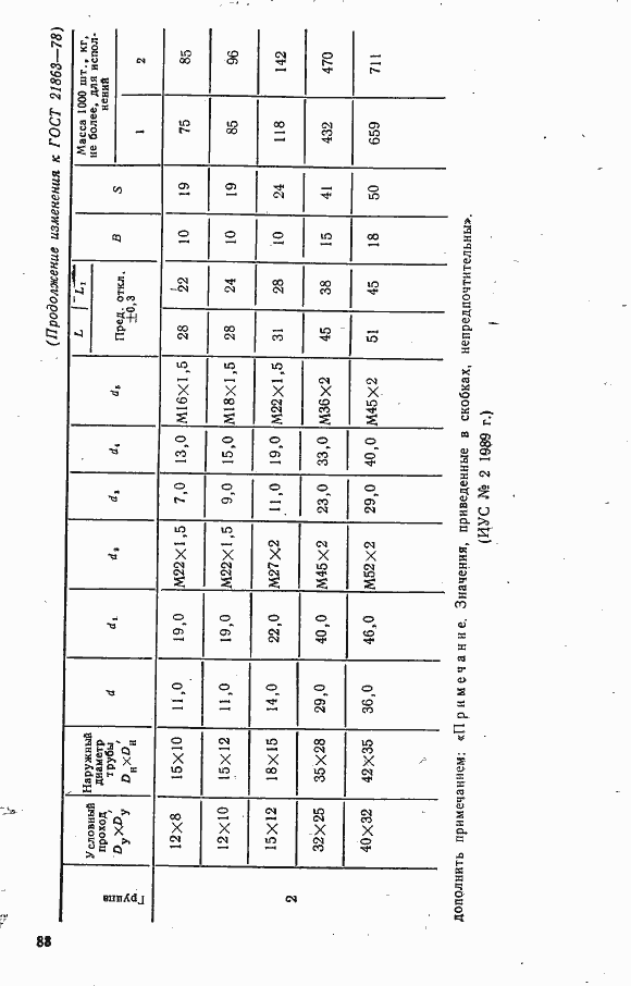 Страница 6 ГОСТ 21863-78
