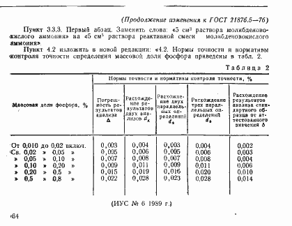 Страница 12 ГОСТ 21876.5-76