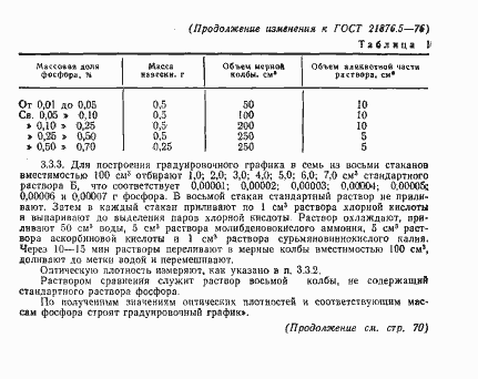 Страница 9 ГОСТ 21876.5-76