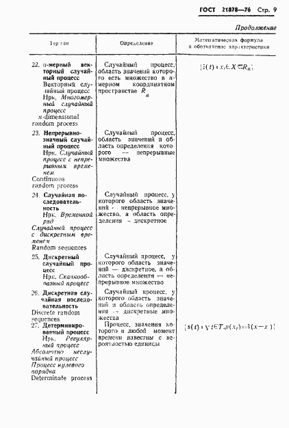 Страница 12 ГОСТ 21878-76