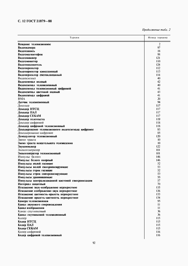 Страница 12 ГОСТ 21879-88