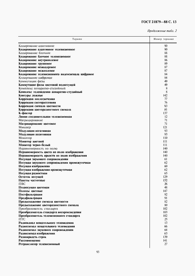 Страница 13 ГОСТ 21879-88