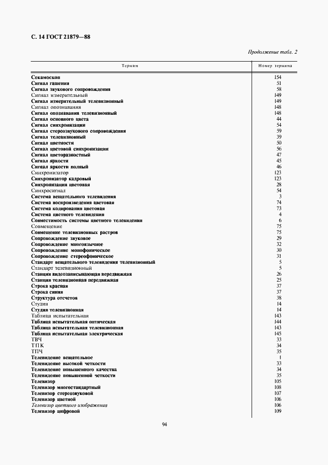 Страница 14 ГОСТ 21879-88
