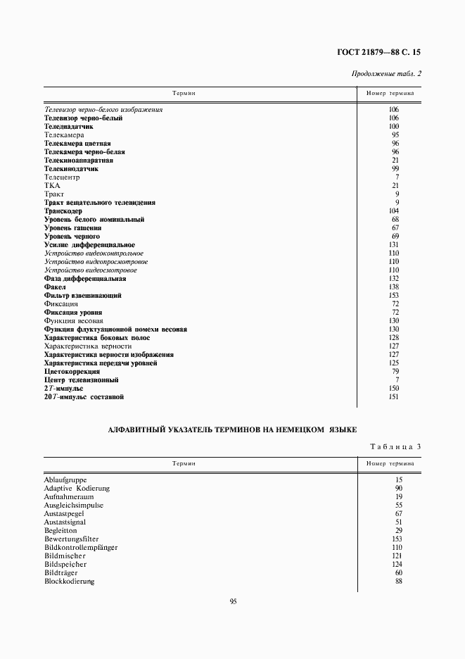Страница 15 ГОСТ 21879-88