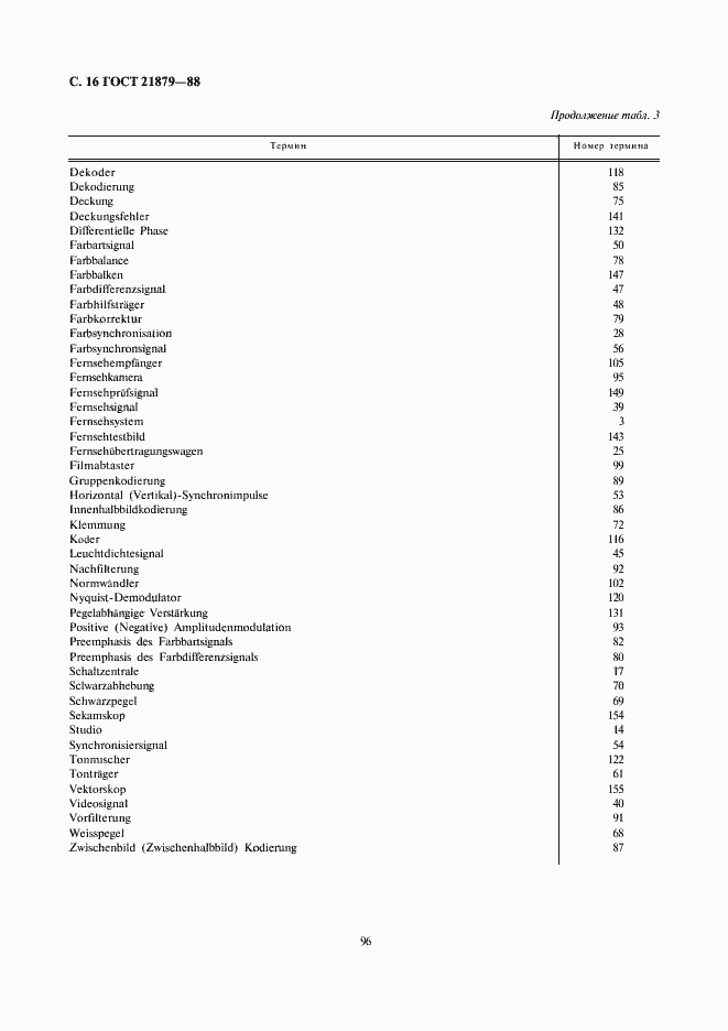 Страница 16 ГОСТ 21879-88