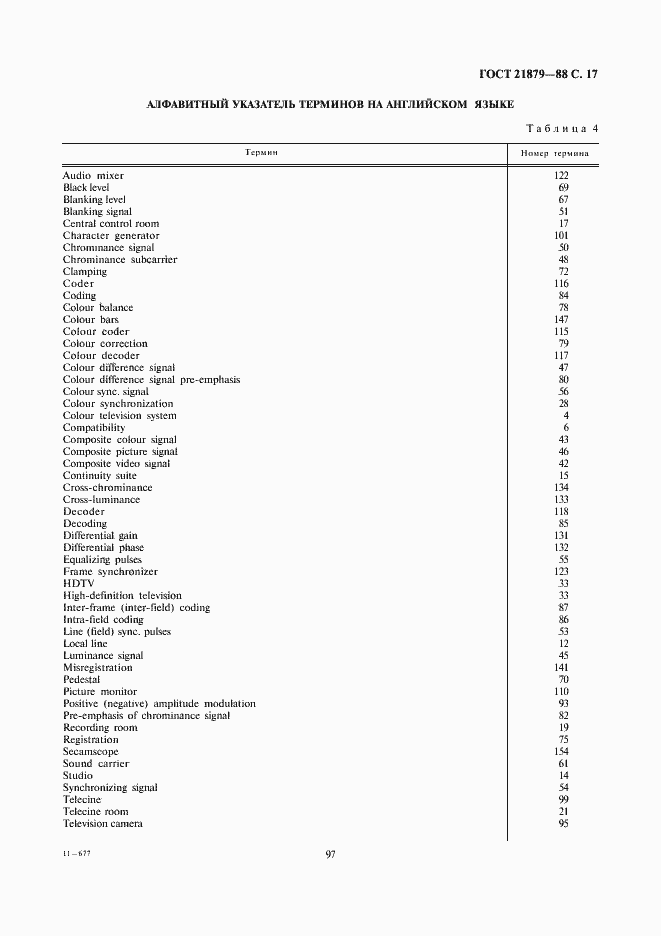 Страница 17 ГОСТ 21879-88