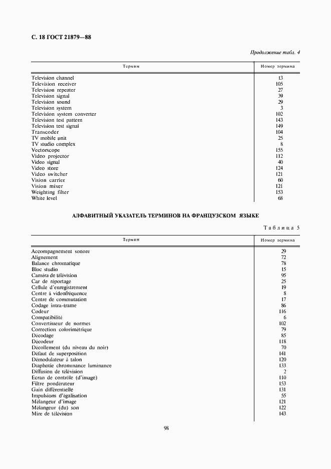 Страница 18 ГОСТ 21879-88
