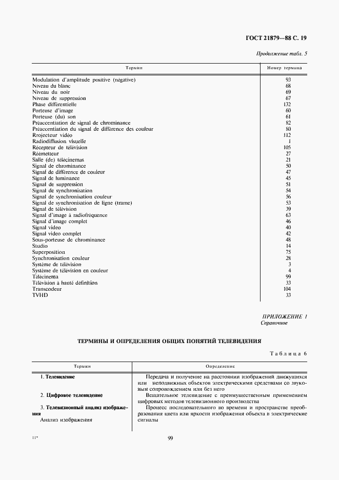 Страница 19 ГОСТ 21879-88