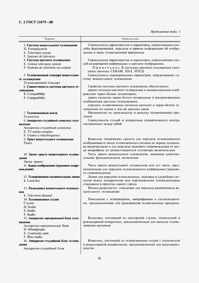 Страница 2 ГОСТ 21879-88