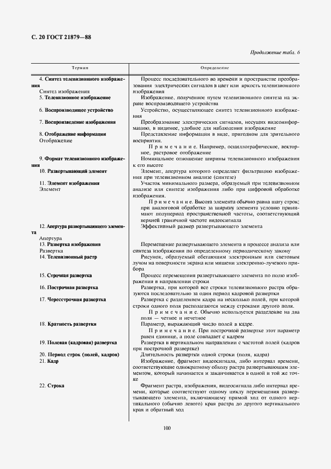 Страница 20 ГОСТ 21879-88