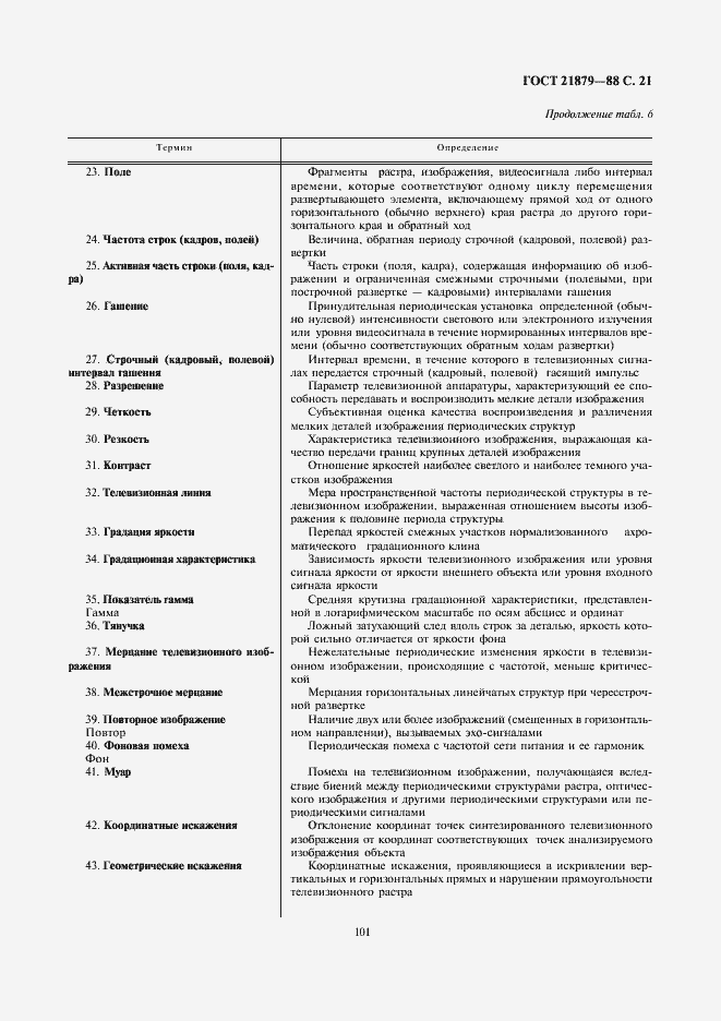 Страница 21 ГОСТ 21879-88