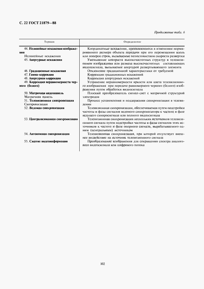 Страница 22 ГОСТ 21879-88