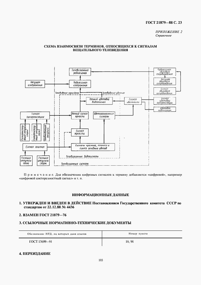 Страница 23 ГОСТ 21879-88