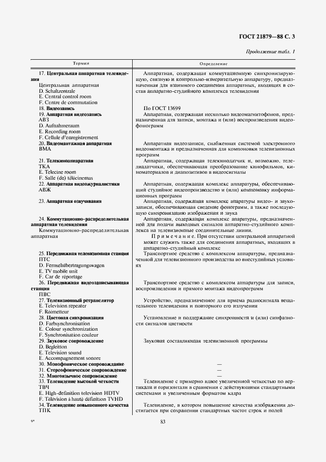 Страница 3 ГОСТ 21879-88