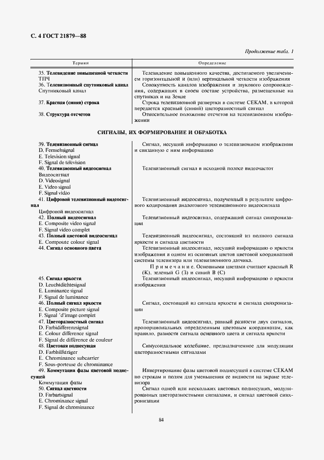 Страница 4 ГОСТ 21879-88