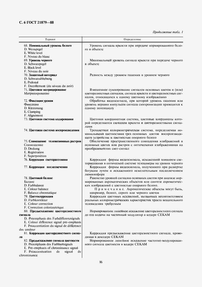 Страница 6 ГОСТ 21879-88