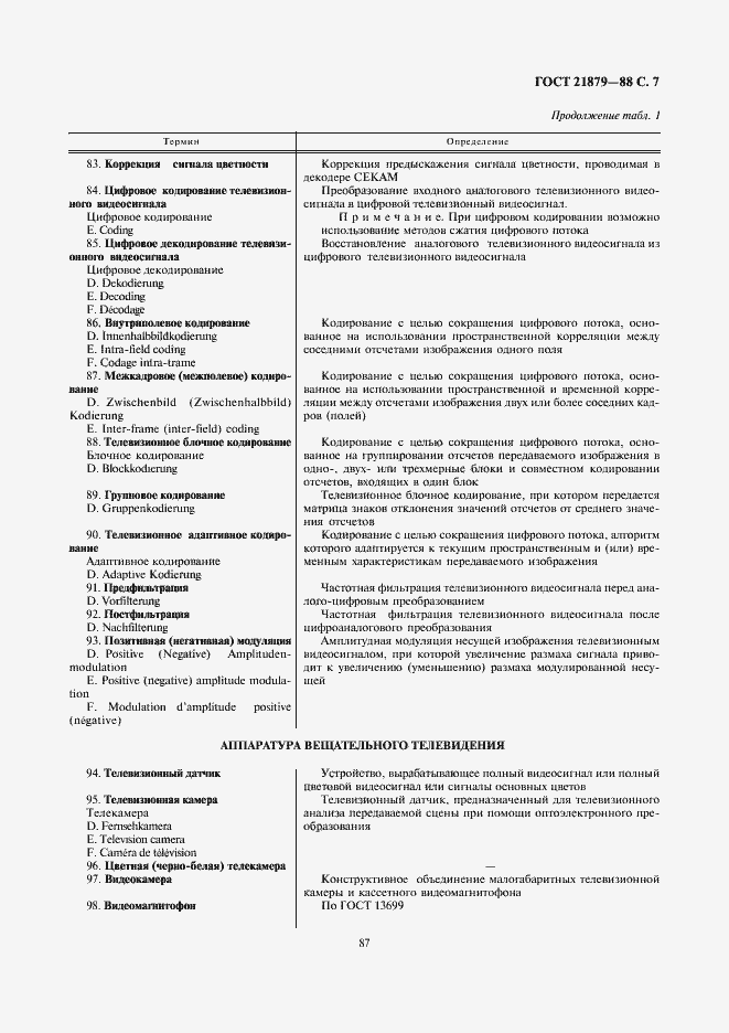 Страница 7 ГОСТ 21879-88