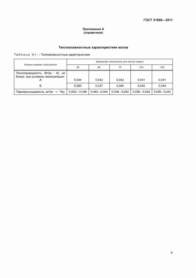 Страница 11 ГОСТ 21880-2011