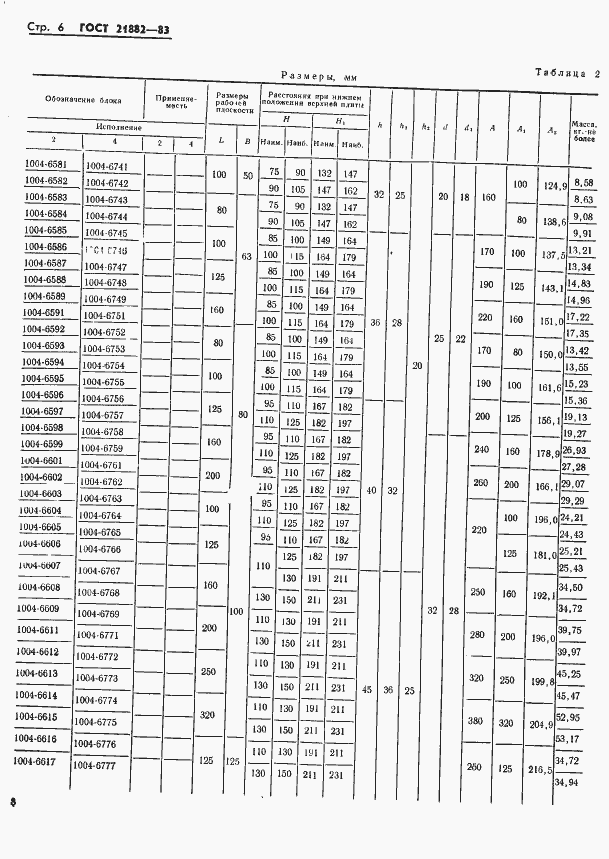 Страница 10 ГОСТ 21882-83