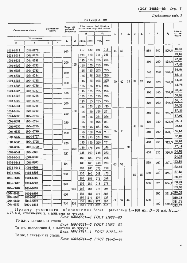Страница 11 ГОСТ 21882-83