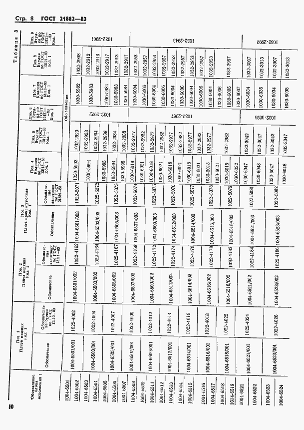 Страница 12 ГОСТ 21882-83